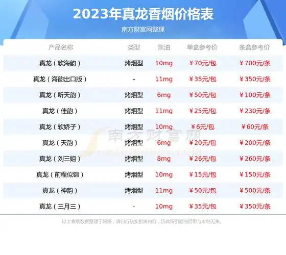 真龙海韵出口版香烟价格2023查询