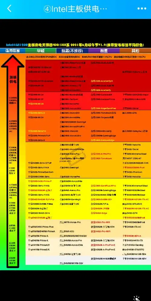 英特尔主板供电排行天梯图400500系列