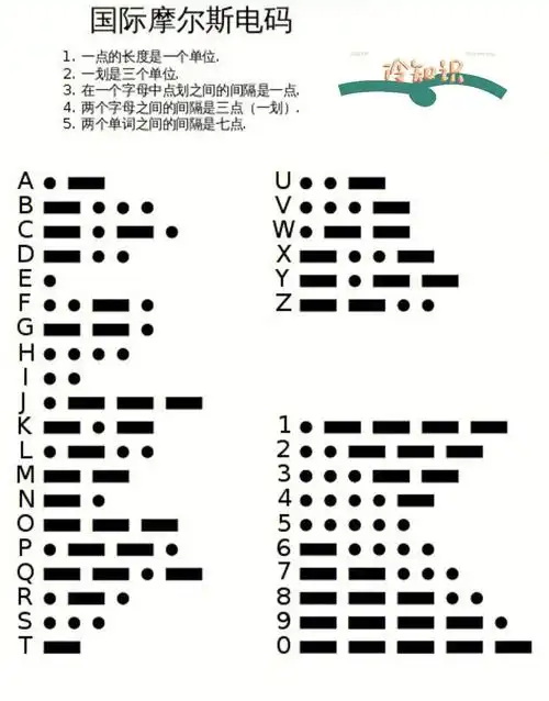 摩斯密码嘎嘎