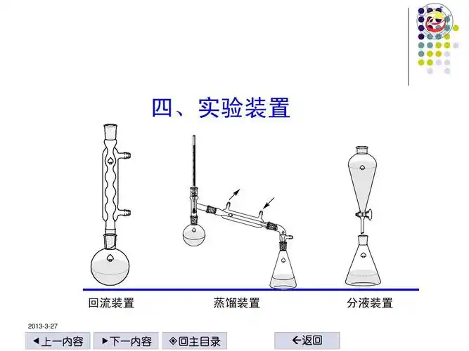 所有分类 乙酸乙酯的制备实验ppt 乙酸乙酯的制备实验 四,实验装置