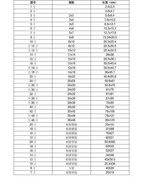 照片尺寸对照表