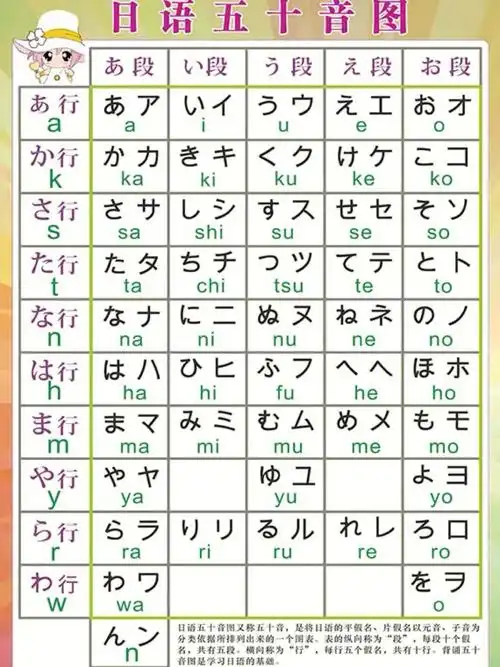 日语五十音联想记忆1