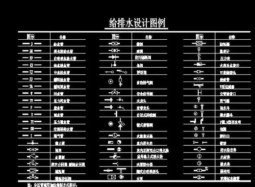 某城市设计院给排水通用图集及图例 最全的给排水图