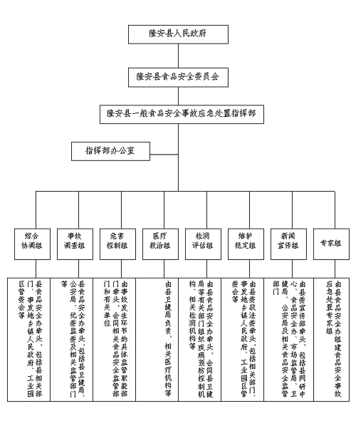 隆安县人民政府办公室关于印发隆安县食品安全事故应急预案的通知