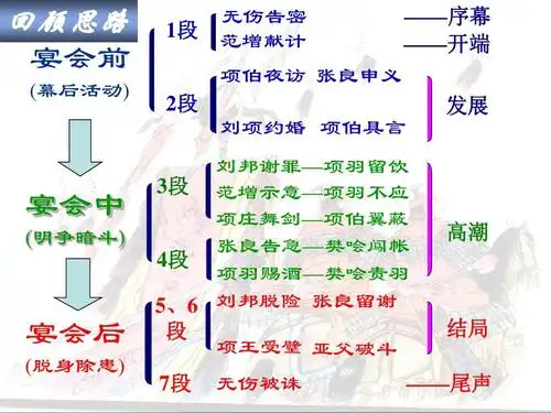 2017年最新人教版初中语文七年级语文下册《廉颇蔺相