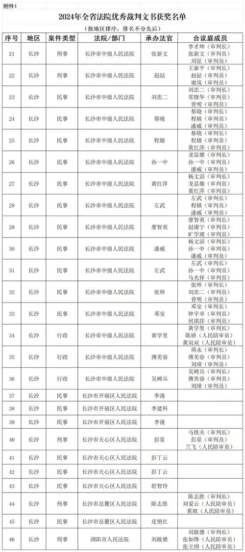 26 8!长沙法院在"双优评选"中硕果累累