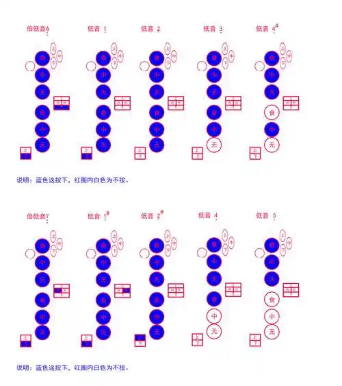 原创各种萨克斯通用指法示意说明