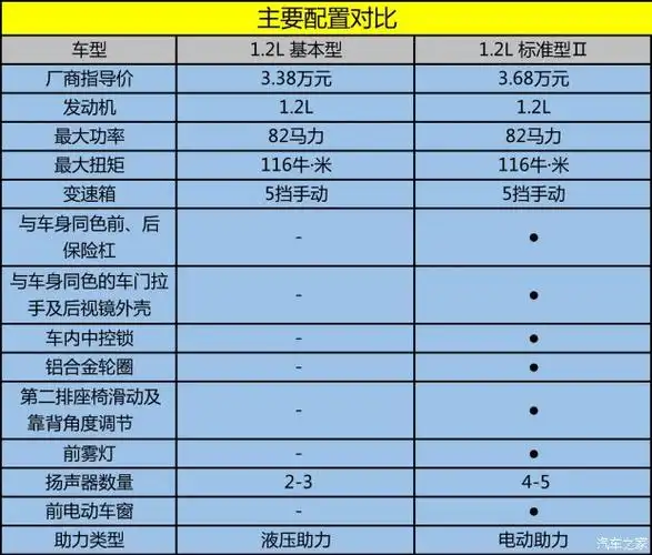 38万 2017款五菱之光v基本型实拍图
