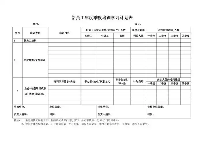 新员工年度季度培训学习计划表