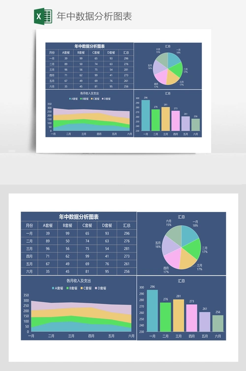 年中数据分析图表