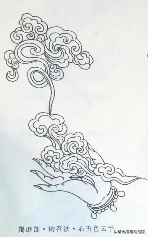 国画工笔白描人物观音菩萨42手的造型表现,很全的手势,收藏