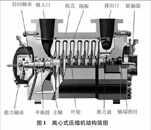 离心式压缩机油箱泡沫原因分析