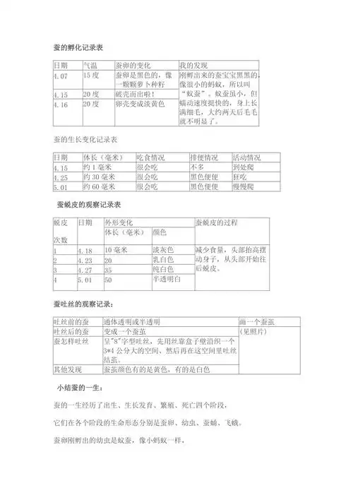 蚕孵化生长变化吐丝记录表microsoftword文档