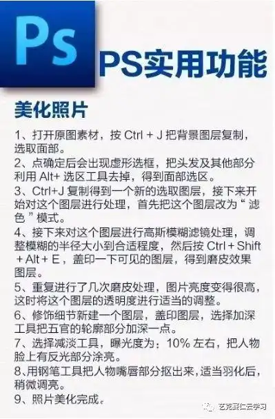 ps快捷键大全学会这些你的效果图更完美