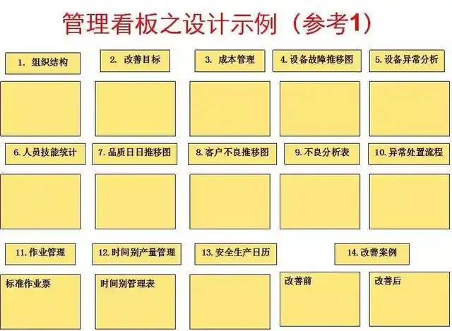 部门管理看板设计及管理(附:制造现场管理看板案例集)