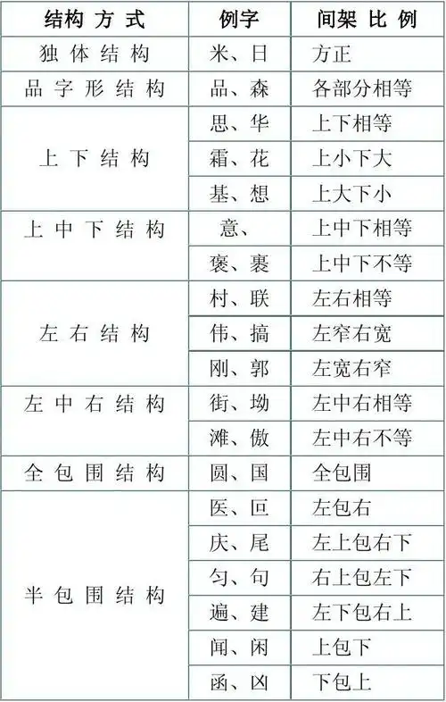 汉字笔画名称和间架结构