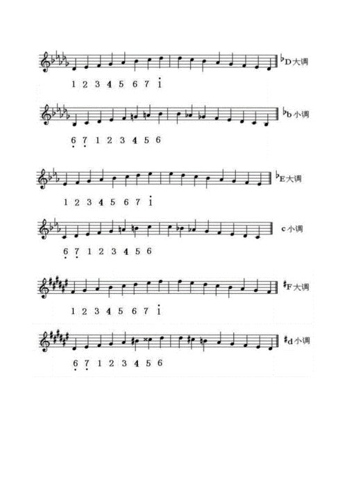 五线谱与简谱转换方法.doc 6页