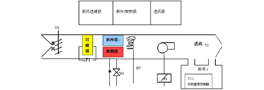 新风机组的控制原理及说明