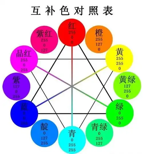 为什么我们的色彩总是不够丰富,画面不够突出,而且颜色也不够漂亮呢?