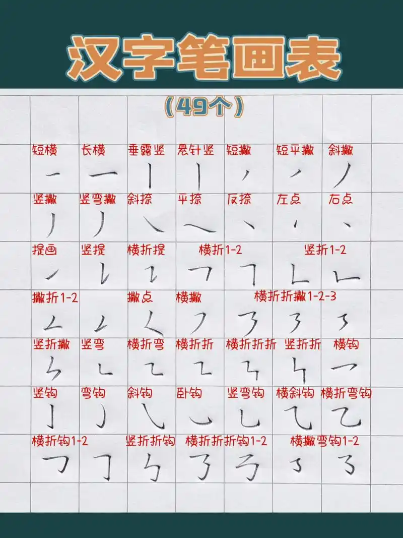 汉字基本笔画表(大合集) 有时候也无需过于纠结写笔画是否要顿笔,顿笔