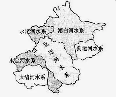 北京五大水系