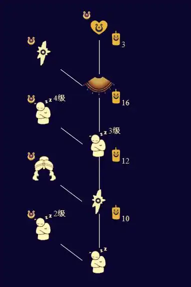 光遇公主头发型兑换图一览