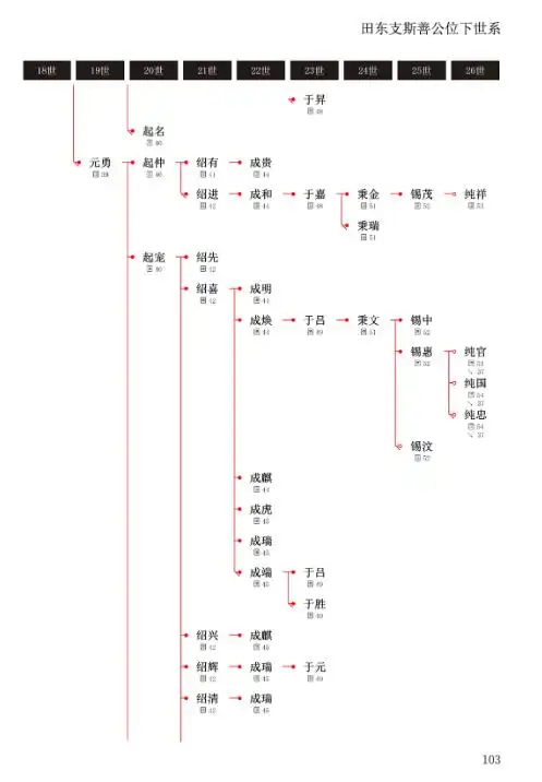 现在北京家族势力排行