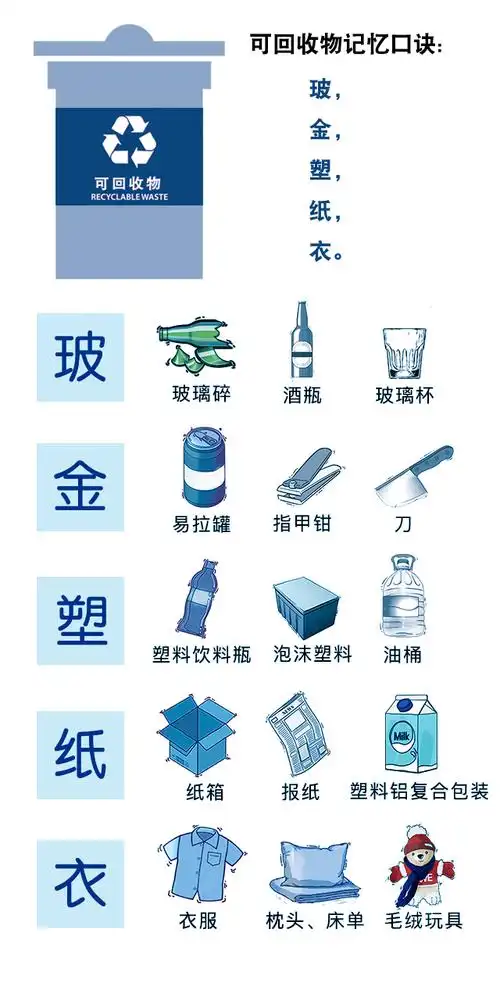 小知识,技能,垃圾分类,生活可回收物的种类虽然不少,但也有方便记忆的