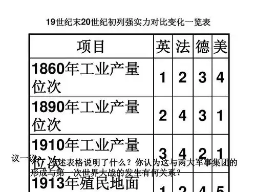 (河南省洛阳市 ) 第7课 第一次世界大战的爆发 课件 (华东师大版九