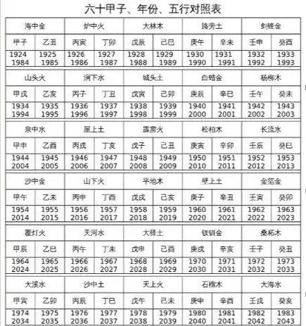 六十甲子纳音,纳音在八字中的作用?