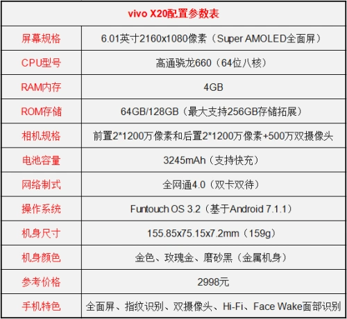 华为麦芒6和vivox20,oppor11s三款手机买哪个好?