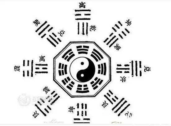 "懿曰:"量此八卦阵,如何不识!"孔明曰:"识便识了,敢打我阵否?