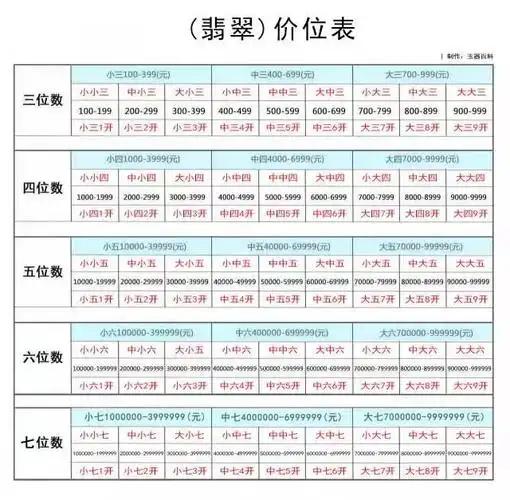 翡翠多少钱(翡翠的价格一般多少钱)