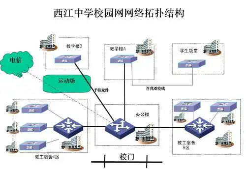 xx学校校园网拓朴结构