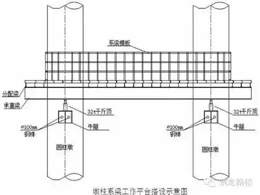 盖梁系梁施工及安全文明标准化图文