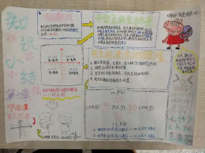 笛卡尔之梦----《平面直角坐标系知识宝库》