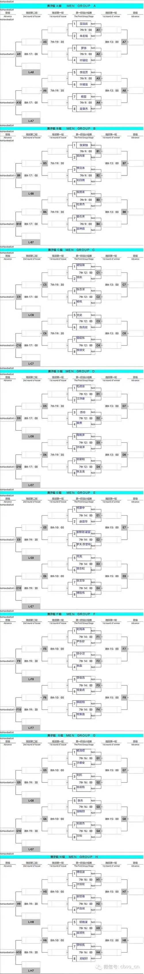 以下为正赛双败淘汰赛阶段签表.(中国台球协会 小凡)