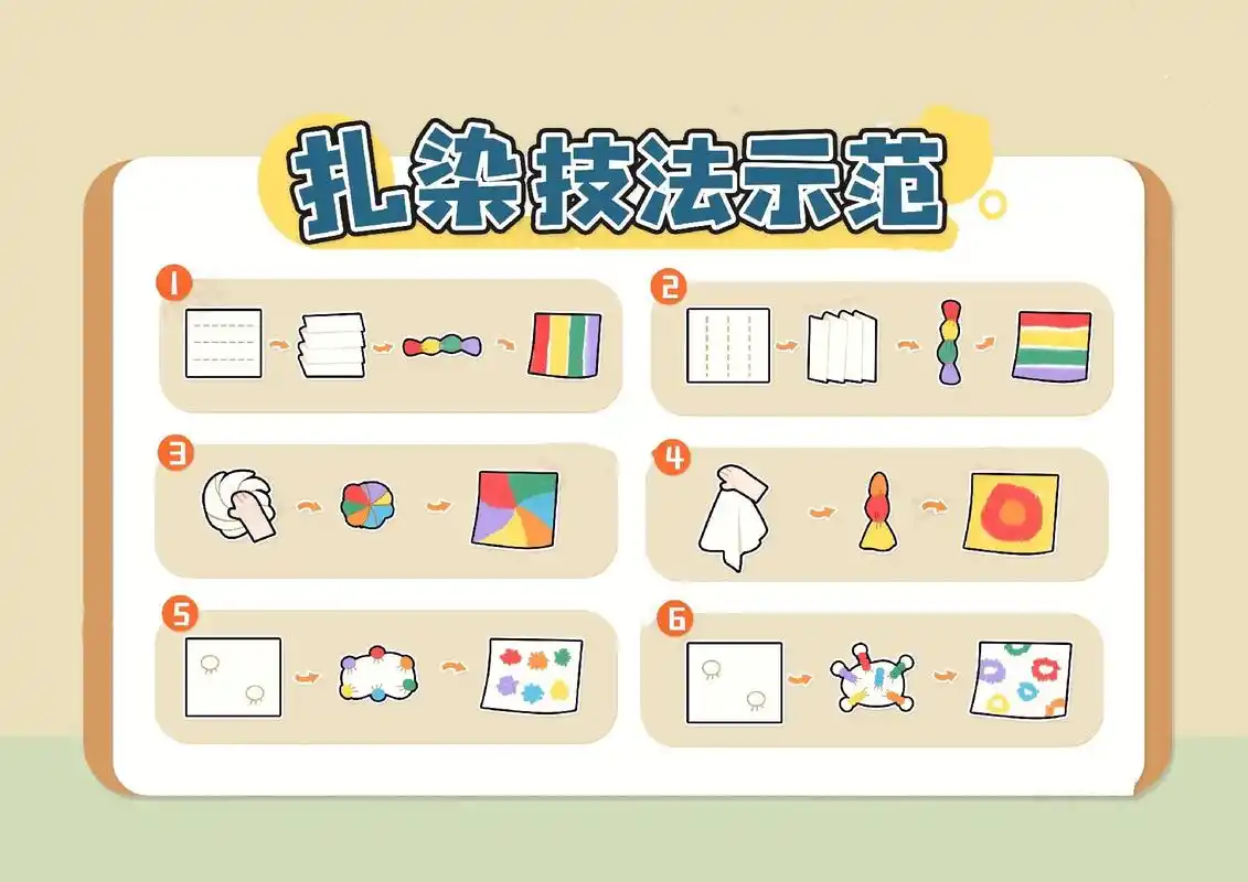 97#美工区扎染步骤图 73 扎染六部曲 73 扎染技术示范 扎 - 抖