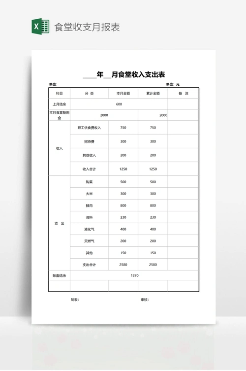 食堂收支月报表