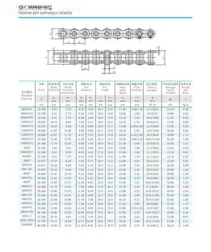 工业提升机空心链条批发 单排滚轮传送链条 锰钢链板输送带定制