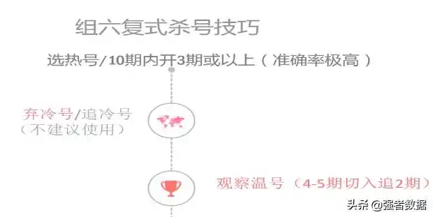 六肖复式多少组6肖复式4肖多少组公式表