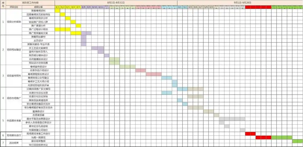 (完整版)项目时间进度表甘特图