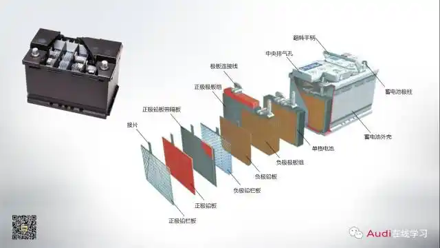 蓄电池知识培训教材