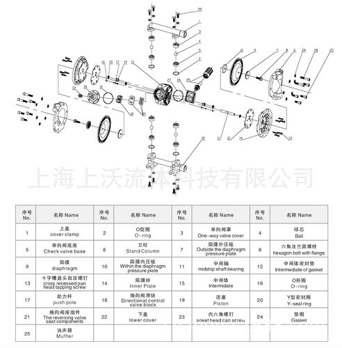 qby3-10气动隔膜泵结构示意图.jpg