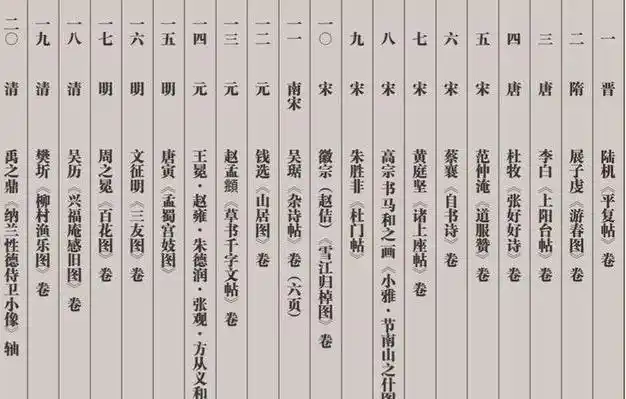 张伯驹:故宫博物院书画藏品有一半来自他的捐赠,晚年换病房被拒|游春