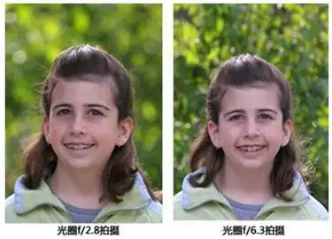 光圈大小的区别光圈大小有什么区别