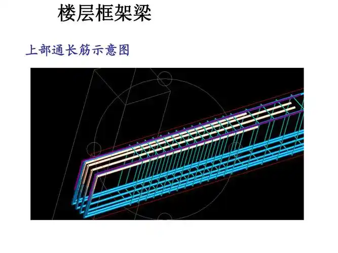 梁上部贯通筋计算