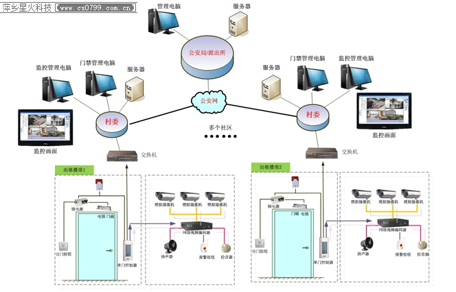 【萍乡监控安装】出租屋等场所视频门禁系统解决方案