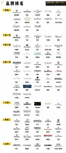 dw手表属于什么档次?