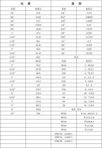 公制与英制之间的换算